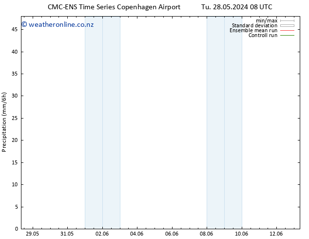 Precipitation CMC TS Th 06.06.2024 20 UTC