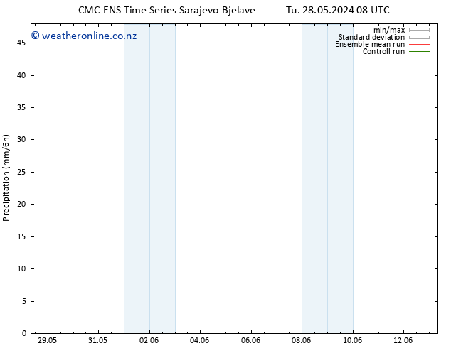 Precipitation CMC TS Tu 28.05.2024 08 UTC
