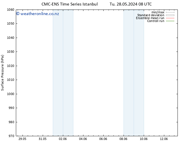 Surface pressure CMC TS Tu 28.05.2024 20 UTC