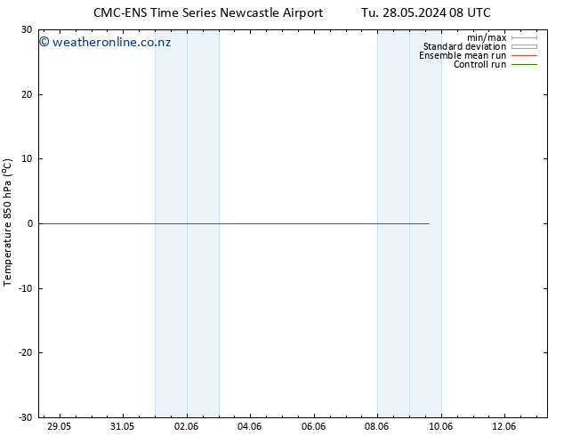 Temp. 850 hPa CMC TS Tu 28.05.2024 20 UTC