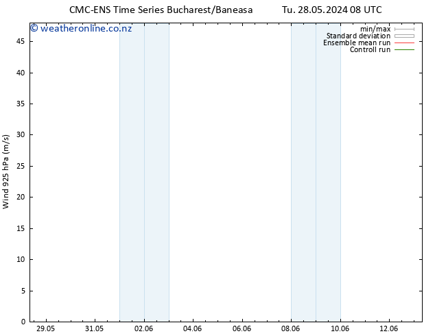 Wind 925 hPa CMC TS Th 06.06.2024 20 UTC