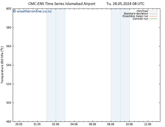 Height 500 hPa CMC TS Mo 03.06.2024 20 UTC