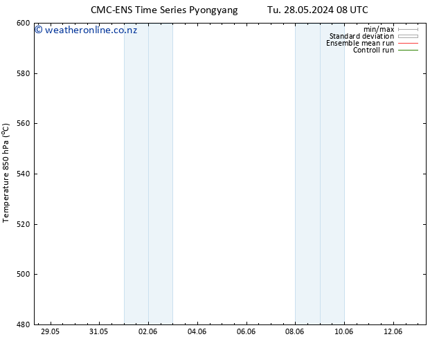 Height 500 hPa CMC TS Mo 03.06.2024 20 UTC
