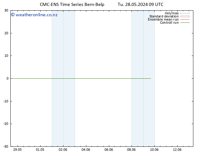 Surface wind CMC TS Tu 28.05.2024 09 UTC