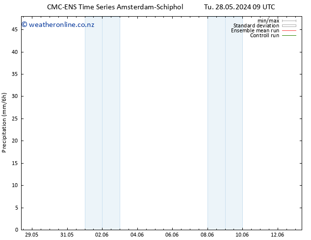 Precipitation CMC TS Tu 28.05.2024 21 UTC