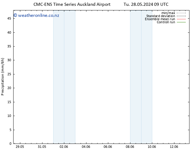 Precipitation CMC TS We 29.05.2024 15 UTC