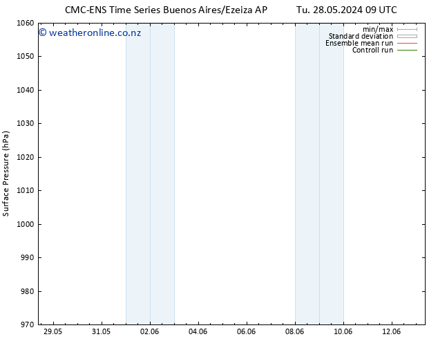 Surface pressure CMC TS Fr 31.05.2024 09 UTC