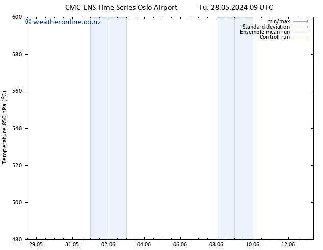 Height 500 hPa CMC TS Th 30.05.2024 09 UTC