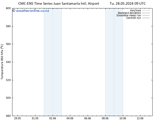 Height 500 hPa CMC TS Tu 28.05.2024 09 UTC