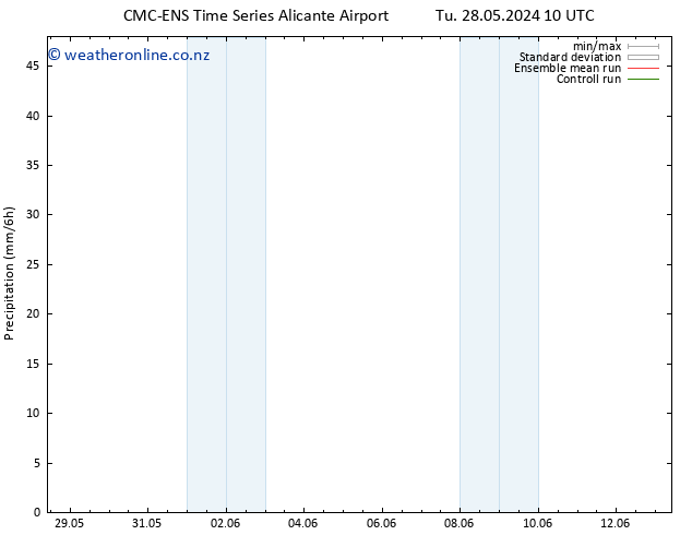 Precipitation CMC TS Tu 04.06.2024 22 UTC