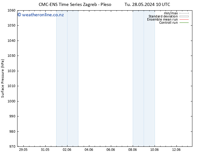 Surface pressure CMC TS Tu 28.05.2024 10 UTC