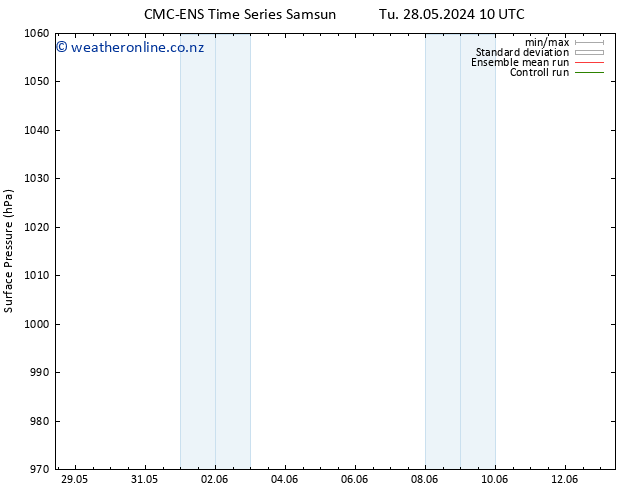 Surface pressure CMC TS Tu 28.05.2024 10 UTC