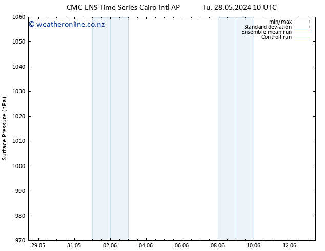 Surface pressure CMC TS We 29.05.2024 10 UTC