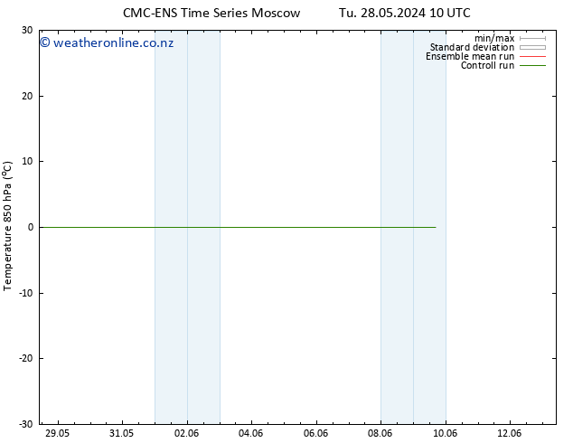 Temp. 850 hPa CMC TS We 05.06.2024 10 UTC