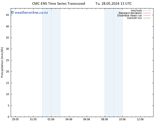 Precipitation CMC TS Th 06.06.2024 23 UTC