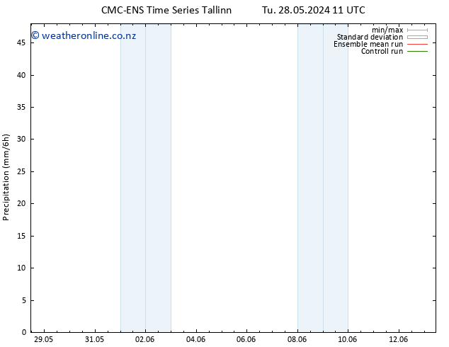 Precipitation CMC TS Th 30.05.2024 11 UTC