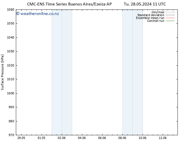 Surface pressure CMC TS Su 02.06.2024 11 UTC