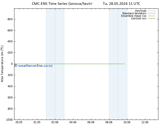 Temperature High (2m) CMC TS We 29.05.2024 11 UTC