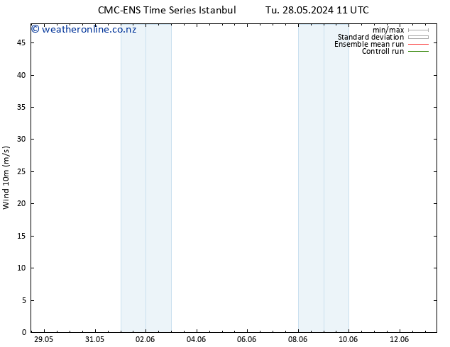 Surface wind CMC TS Sa 01.06.2024 11 UTC
