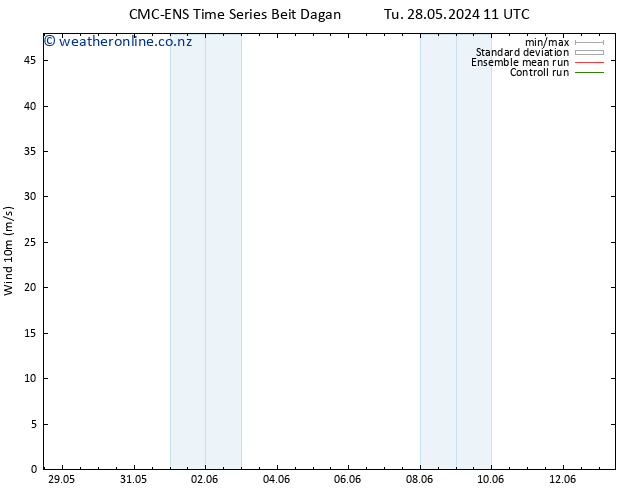 Surface wind CMC TS Th 30.05.2024 23 UTC