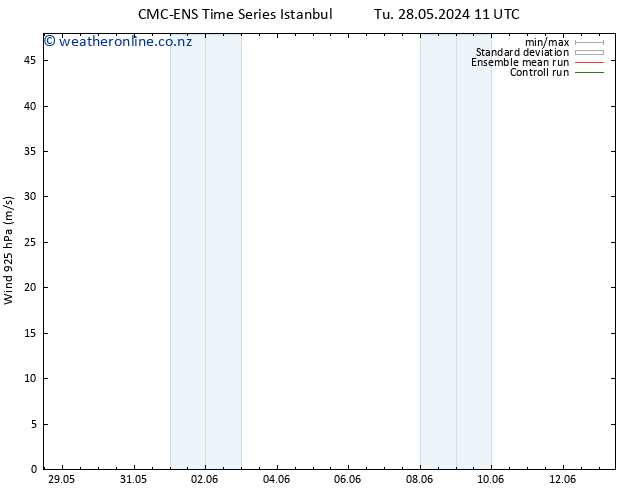 Wind 925 hPa CMC TS Th 06.06.2024 11 UTC