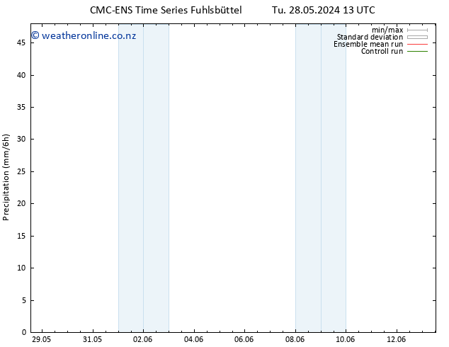 Precipitation CMC TS Th 30.05.2024 13 UTC