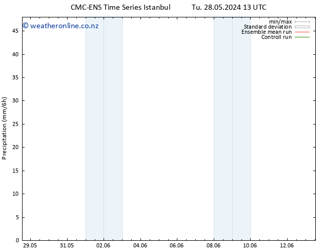 Precipitation CMC TS Fr 07.06.2024 01 UTC