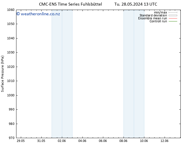 Surface pressure CMC TS Th 30.05.2024 13 UTC