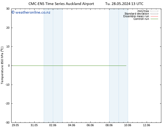 Temp. 850 hPa CMC TS Mo 03.06.2024 19 UTC