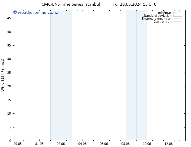 Wind 925 hPa CMC TS Tu 28.05.2024 19 UTC