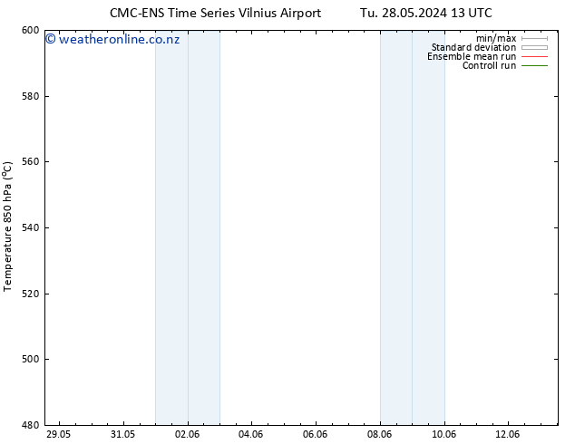 Height 500 hPa CMC TS We 05.06.2024 13 UTC