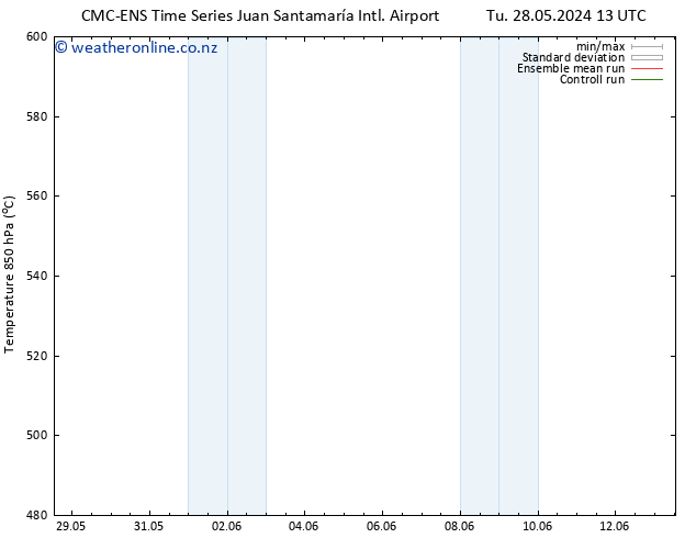 Height 500 hPa CMC TS We 29.05.2024 13 UTC