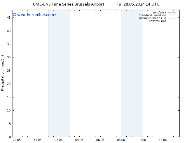 Precipitation CMC TS We 29.05.2024 02 UTC