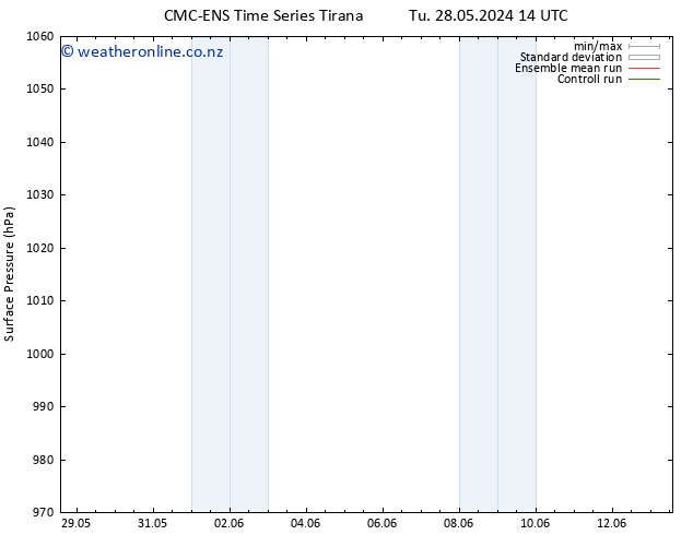 Surface pressure CMC TS Sa 01.06.2024 20 UTC