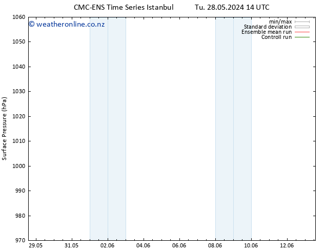 Surface pressure CMC TS Su 02.06.2024 02 UTC