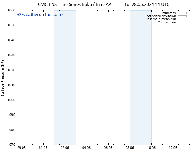 Surface pressure CMC TS Th 06.06.2024 14 UTC