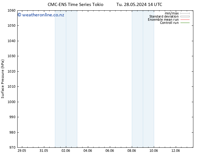 Surface pressure CMC TS Th 06.06.2024 14 UTC