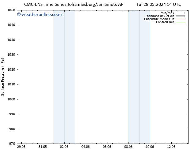 Surface pressure CMC TS Sa 01.06.2024 02 UTC