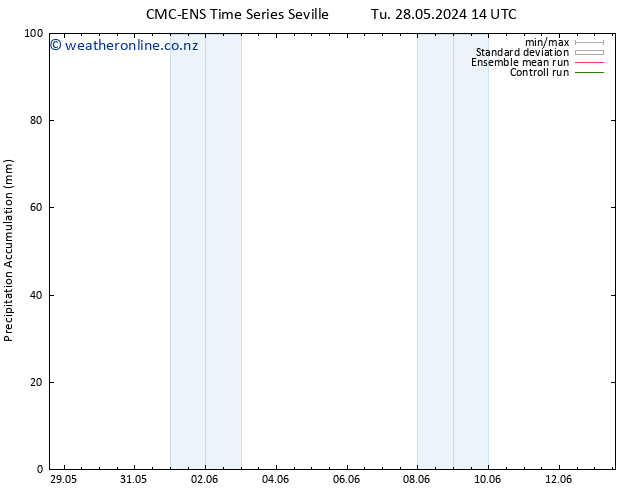 Precipitation accum. CMC TS Sa 01.06.2024 14 UTC