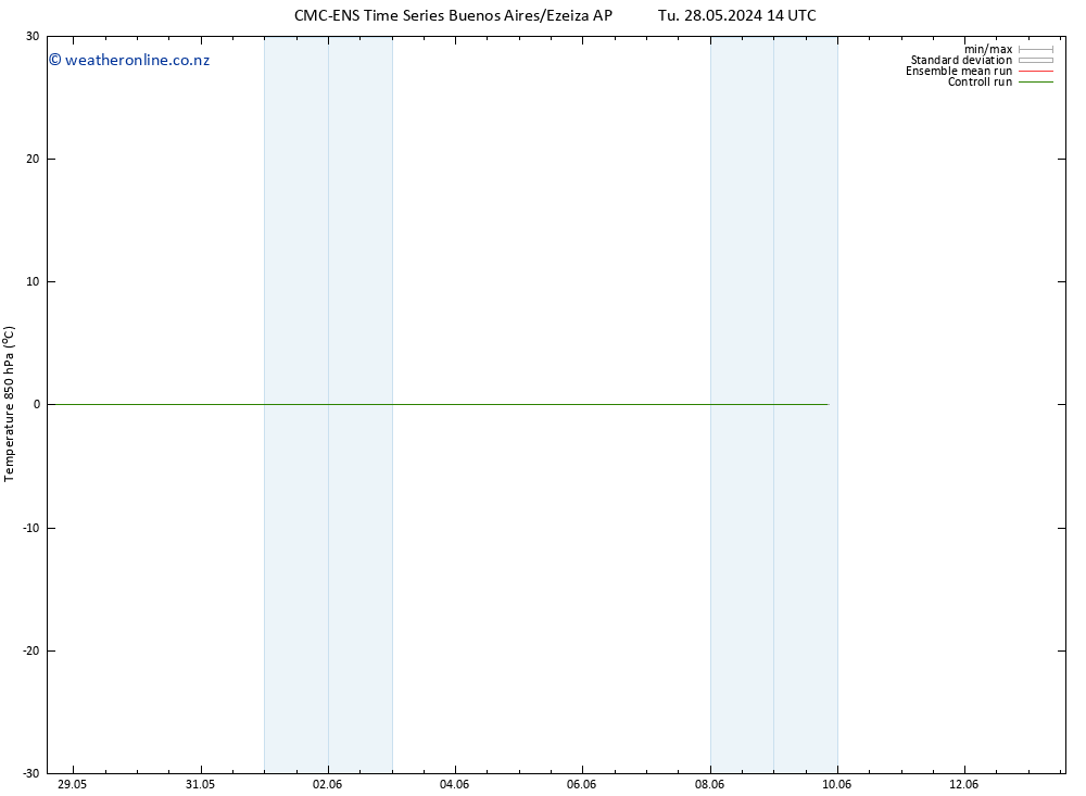 Temp. 850 hPa CMC TS Su 02.06.2024 08 UTC