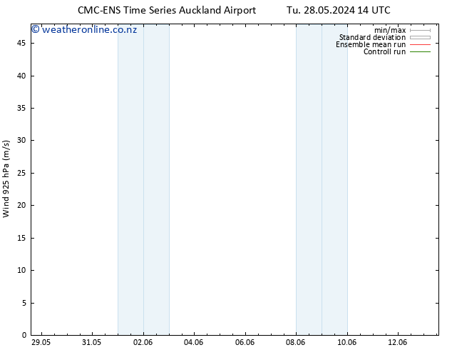 Wind 925 hPa CMC TS Sa 08.06.2024 14 UTC