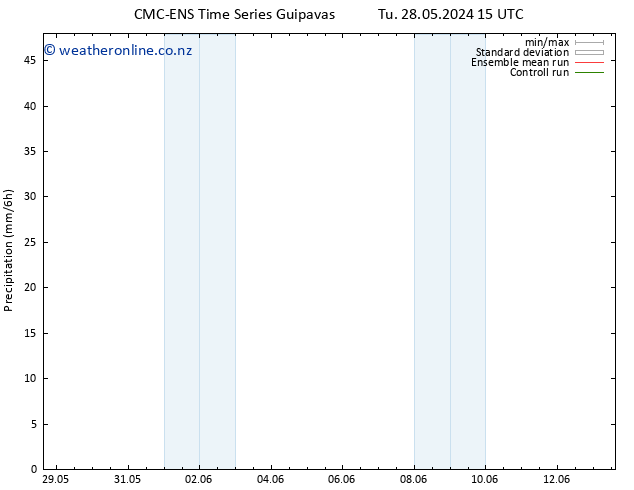 Precipitation CMC TS We 29.05.2024 03 UTC