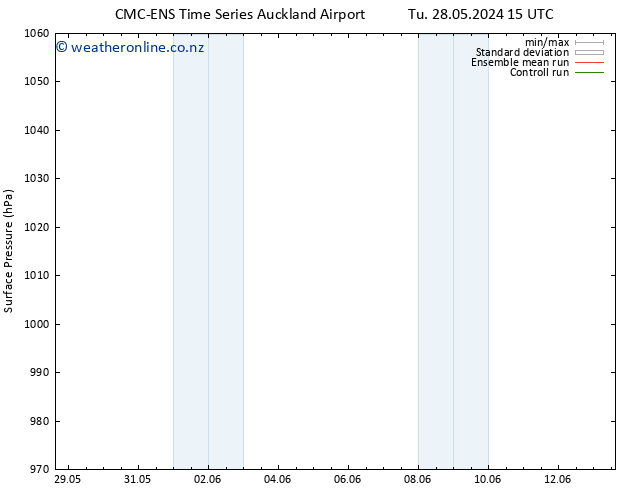 Surface pressure CMC TS Th 30.05.2024 21 UTC