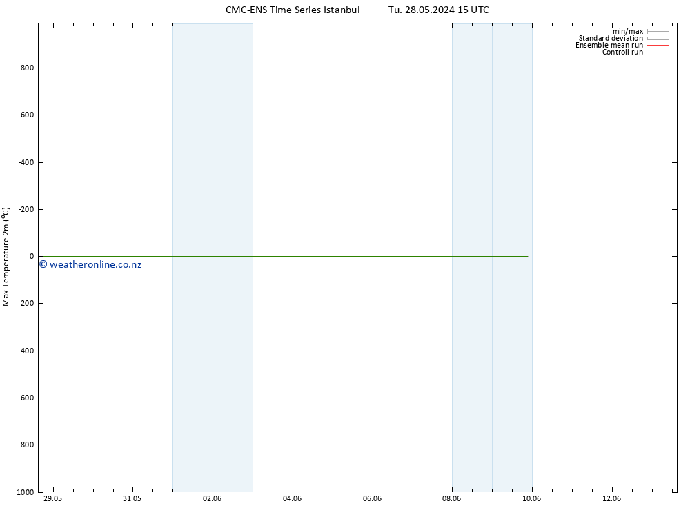 Temperature High (2m) CMC TS We 29.05.2024 15 UTC