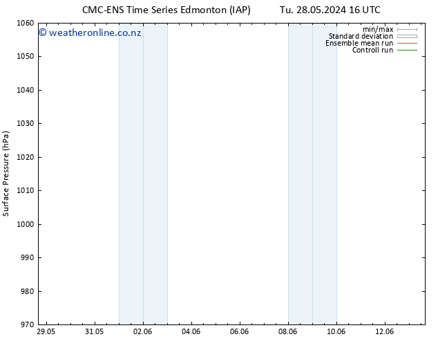 Surface pressure CMC TS Tu 28.05.2024 22 UTC