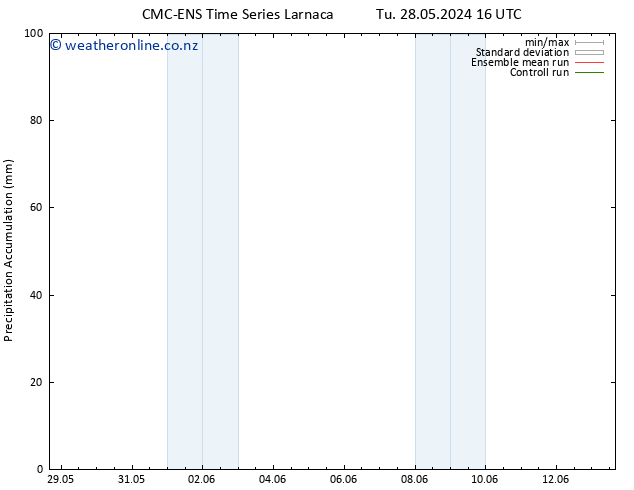 Precipitation accum. CMC TS Sa 01.06.2024 22 UTC