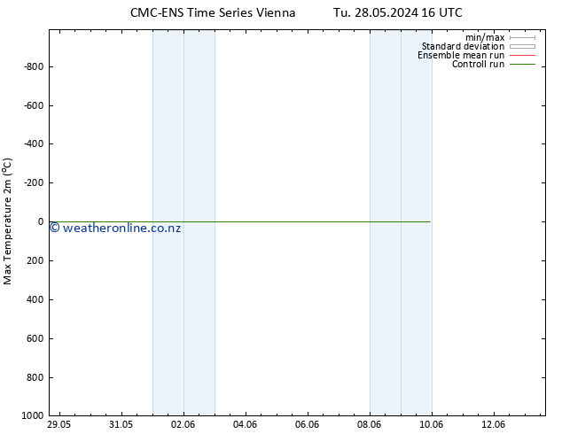 Temperature High (2m) CMC TS Mo 03.06.2024 16 UTC