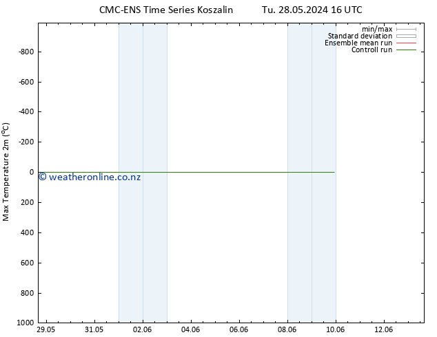 Temperature High (2m) CMC TS Tu 28.05.2024 22 UTC