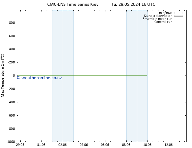 Temperature High (2m) CMC TS Th 06.06.2024 04 UTC