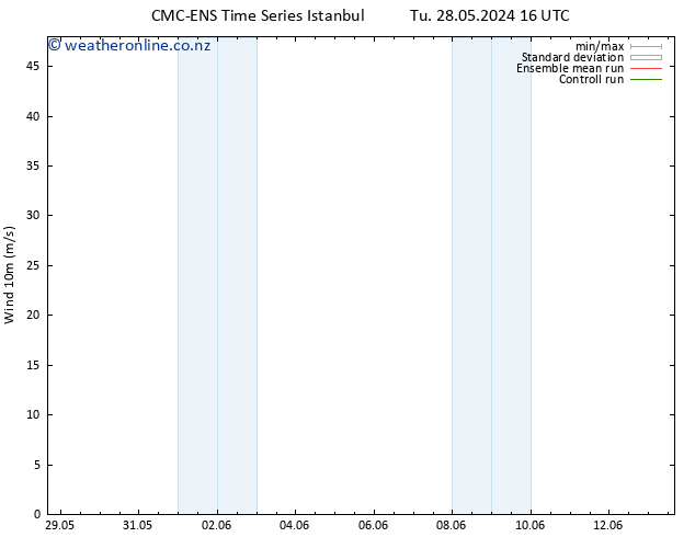 Surface wind CMC TS Th 30.05.2024 16 UTC